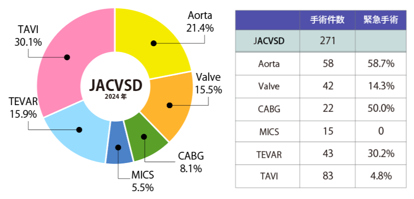 JACVSD