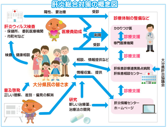 概念図