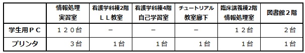 学生用PC、PR数