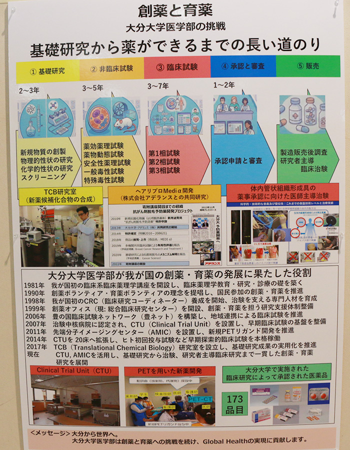 創薬