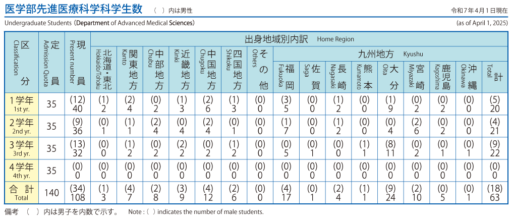 出身地