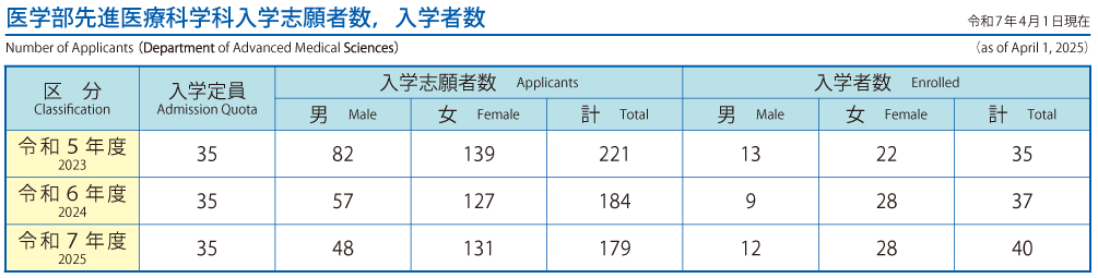 志願者・入学者