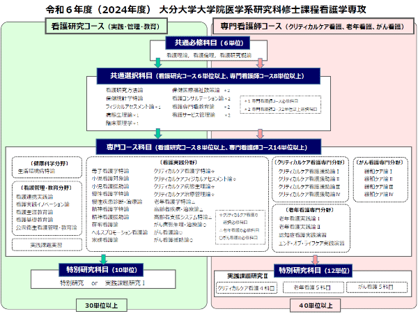 学習過程