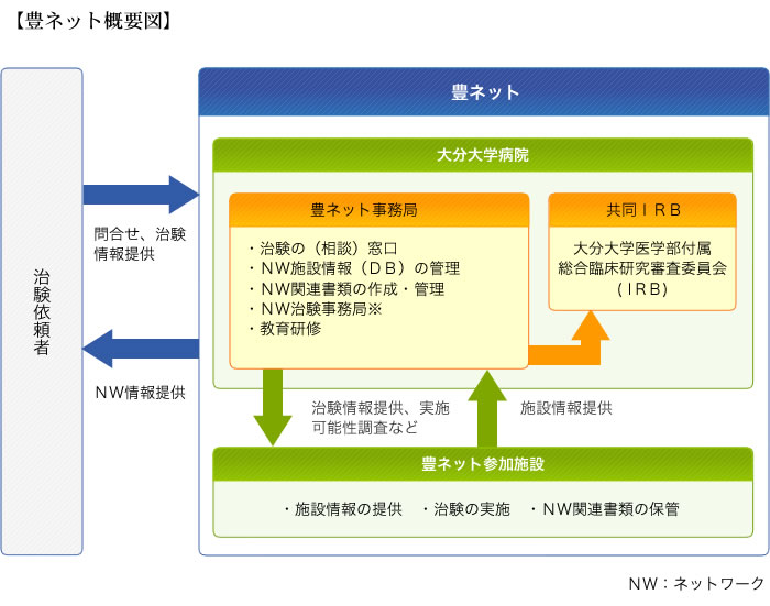 概念図