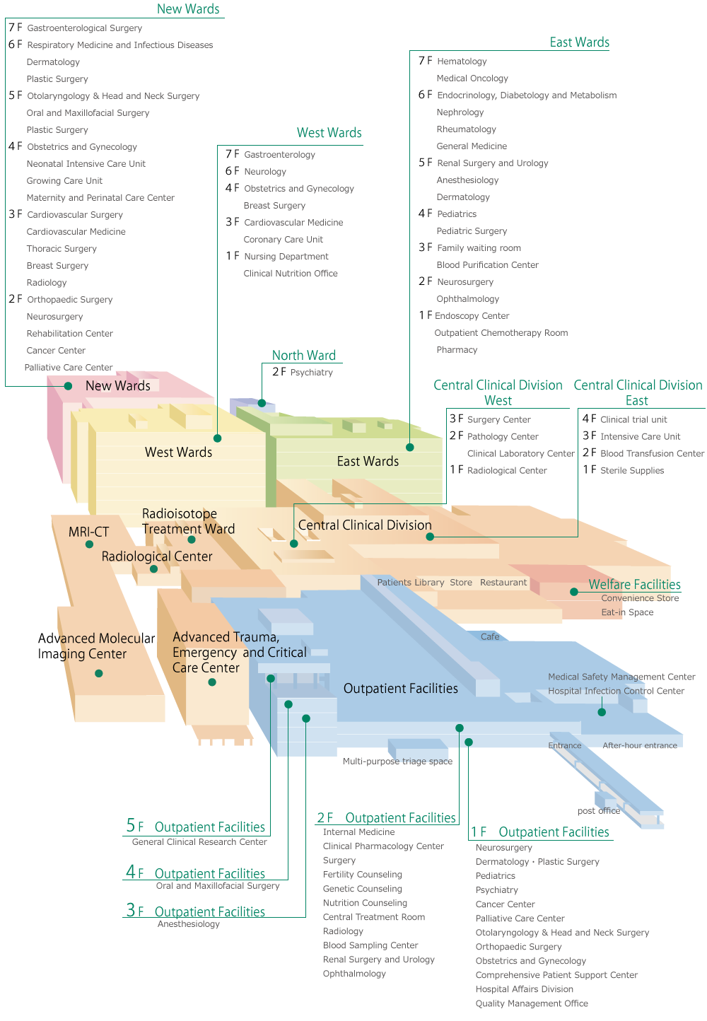 Hospital guide map