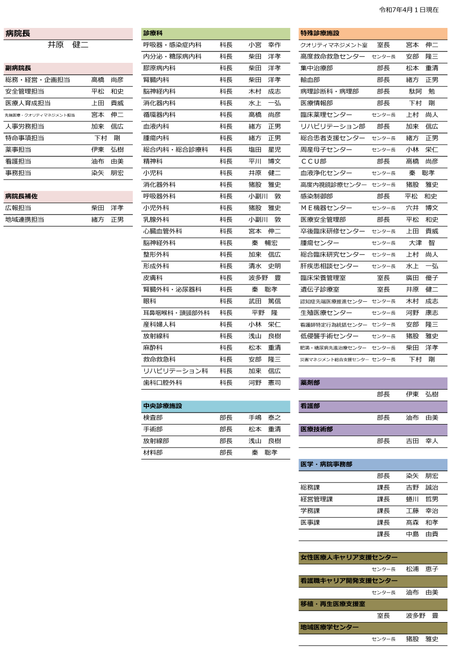役職員