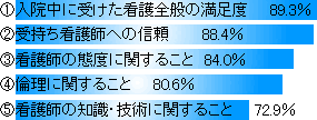 グラフ