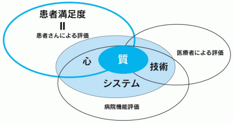 図