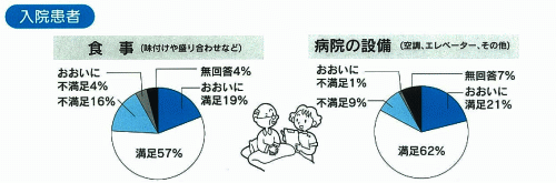 入院患者