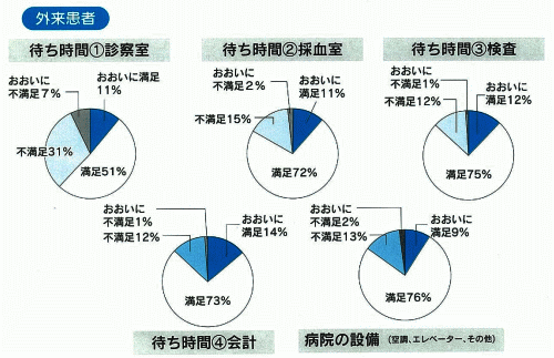 外来患者