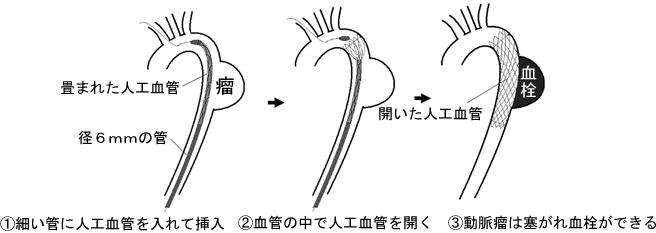 図