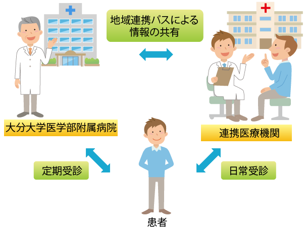 地域連携クリティカルパス