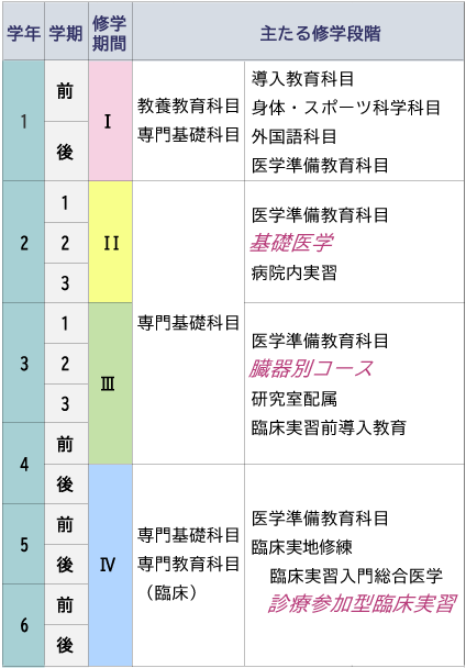 大分大学医学部附属医学教育センター