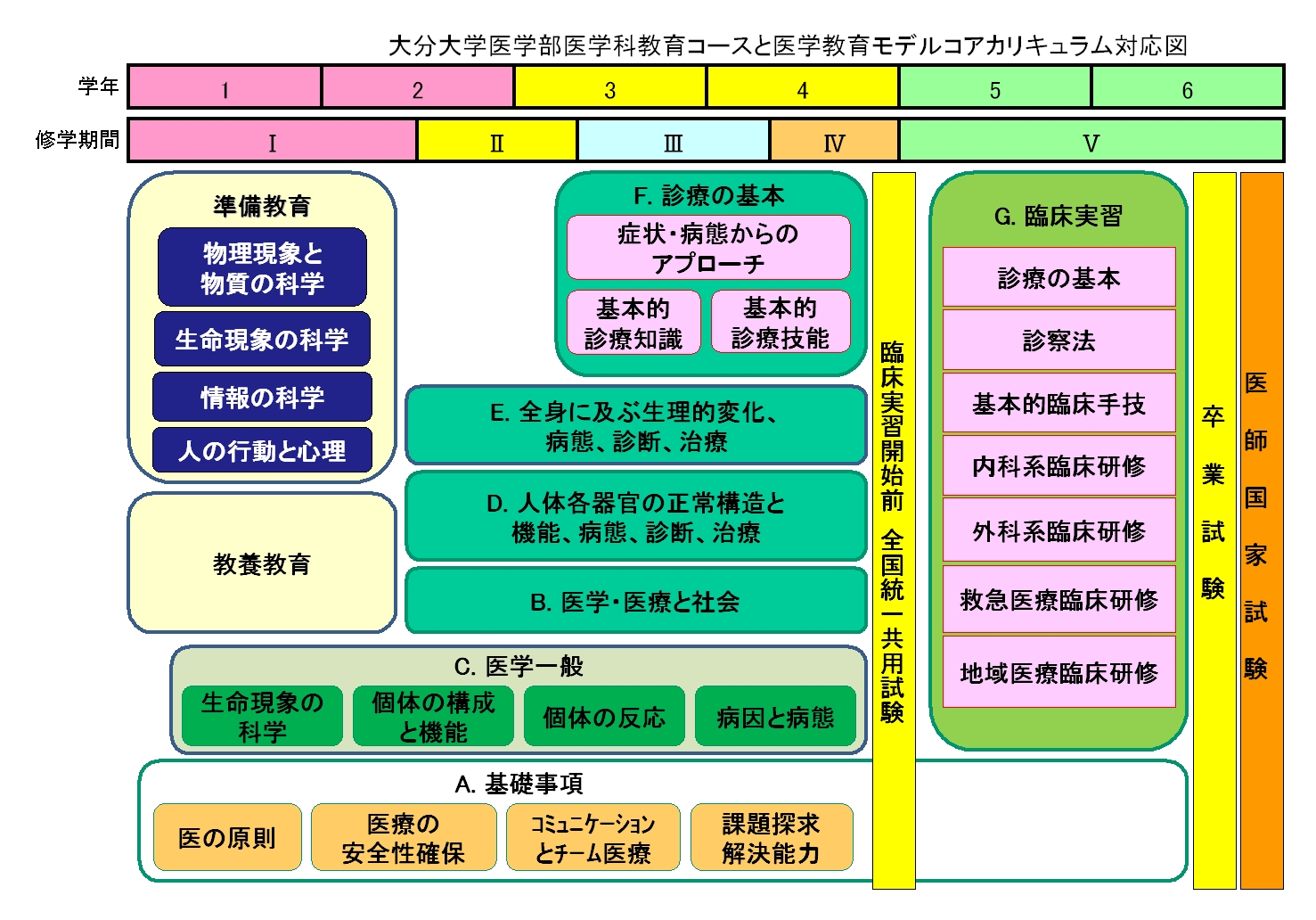 現代医学教育博物館