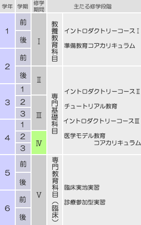 修学期間図