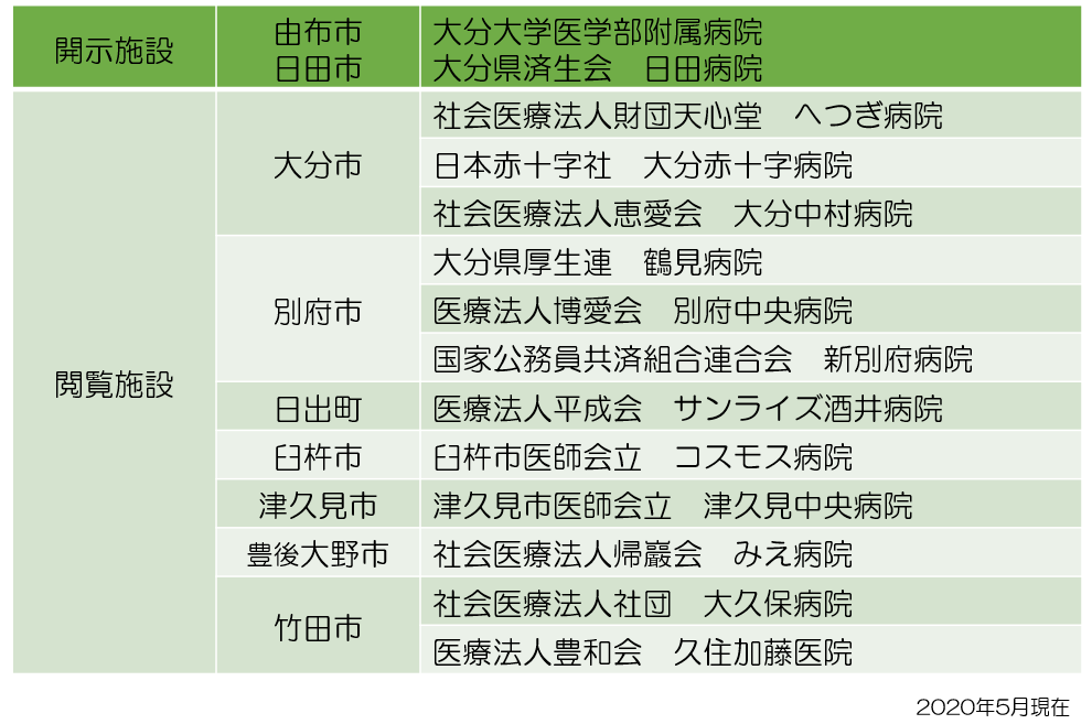 参加施設一覧