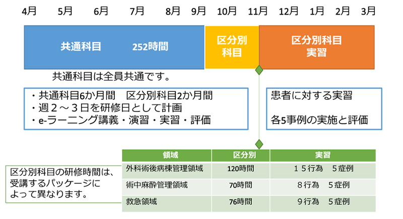 研修スケジュール