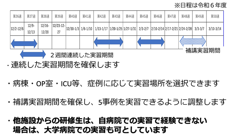 特定行為実習スケジュール