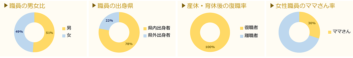 数字で見る当院薬剤部